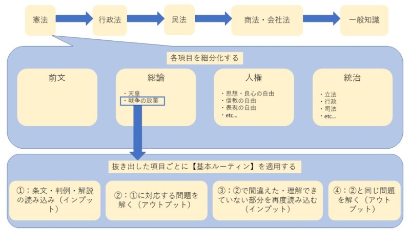 勉強法：記事内イメージ